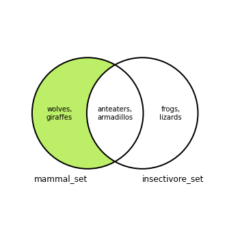 Venn diagram of set difference, 1