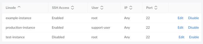 Screenshot of SSH Access settings for each Compute Instance